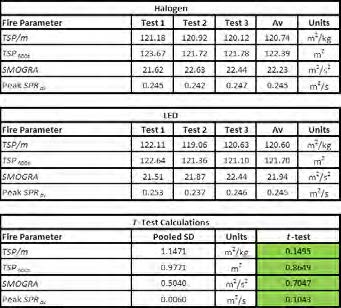 Test Results