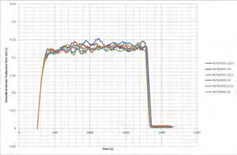 Testing of new LED system